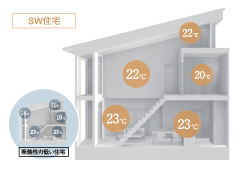 �n�[�h�ʂ��\�t�g��